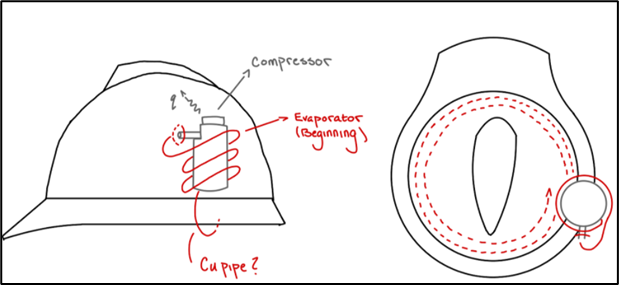 Figure 2: Wise&rsquo;s heat exchanger design.